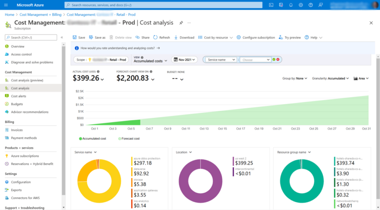 Power-Apps-Pay-As-You-Go-Cost-Analysis