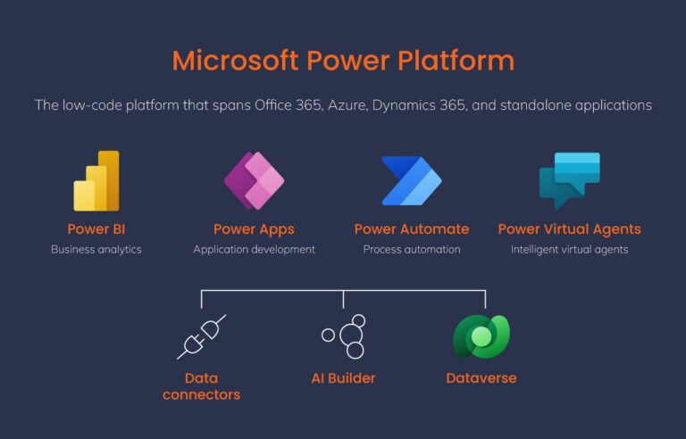 microsoft-power-platform