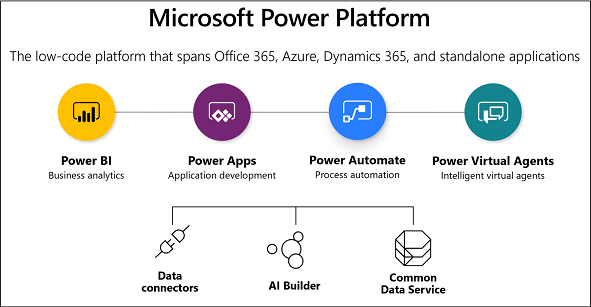 microsoft-power-platform